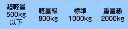 耐荷重で選ぶ　超軽量500kg以下