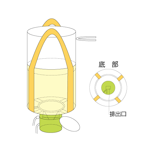 上部きんちゃく排出口タイプ