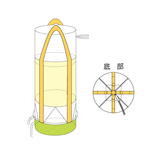 丸型上部巾着全開排出口