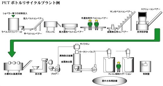 タニバッグ形状