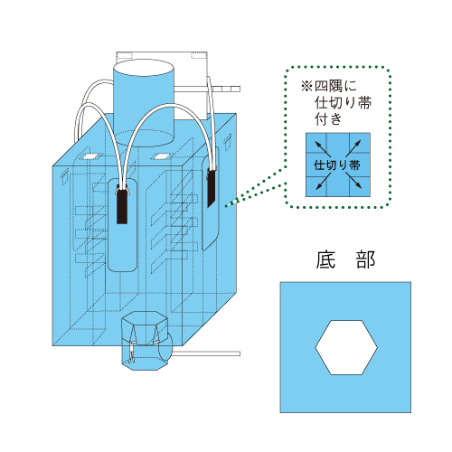 4点吊り投入排出口付ランニングバッグ