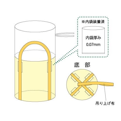 上部きんちゃく内袋装着済タイプ