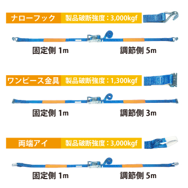 ラッシングベルト